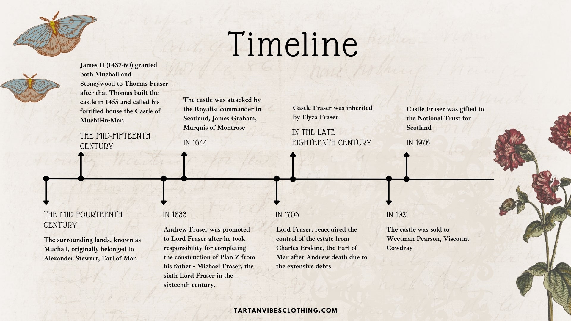 Historical Context of Castle Fraser